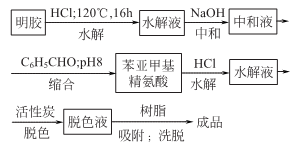 L-arginine